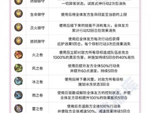 关于阴阳师六道之门孔雀国打法攻略的深度解析与实战指南