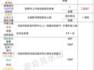 口袋妖怪究极绿宝石Z技能使用指南：全面解析操作技巧与策略