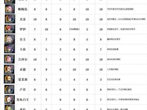 苍之骑士团苏菲全面解析：技能属性图鉴与角色评价