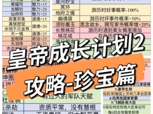 皇帝养成计划之探秘怜人馆入门秘径