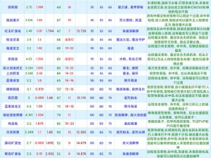 创造与魔法2020年最新通用兑换码全收录，涵盖最新兑换码集合的集锦