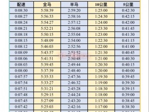 人马配速 60 分钟，你的跑步伙伴