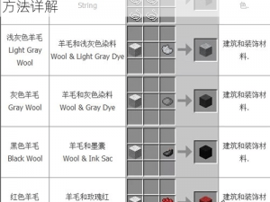 迷你世界羊毛合成攻略：绵羊毛获取与制作方法详解