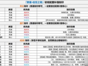 最强刻印选择攻略：解锁刻印选择与搭配技巧，助力实现更高伤害输出