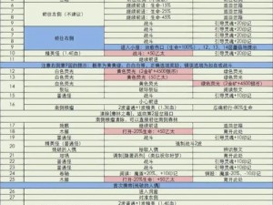 地下城堡3秘境4高效刷魂攻略指南：探索秘法，助力勇士夺魂之路