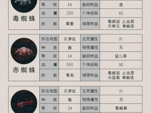 《深度解析：九州仙剑传禁地boss攻略秘籍》