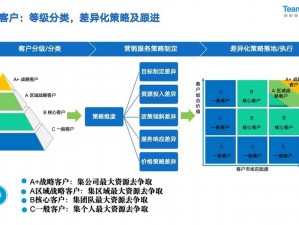 一站式客户关系管理专家，永久免费使用的国内 saascrm