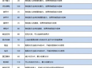 梦幻西游化生特技精选攻略：特技选择与运用详解