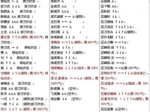 流星蝴蝶剑：长剑连招技巧全解析