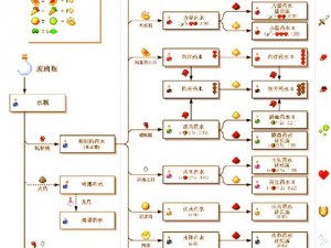 我的世界火焰免疫药水制作方法及合成技巧详解