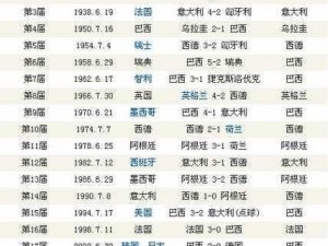 世界杯欧冠英雄金卡价格揭秘：实时信息揭示金卡价值几何？