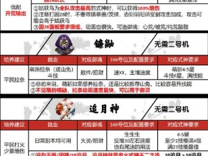 阴阳师妖琴师二技能自动化施展攻略：如何轻松驾驭音律秘术无间断施展技巧解析