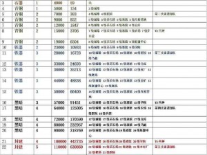 万国觉醒神秘商人频繁亮相揭秘：一天之内来访次数解析