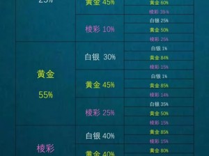 以金铲铲之战抽卡概率一览为核心的新颖金铲铲之战：全面解析抽卡概率分布一览表，助您掌握游戏策略