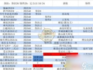 关于大江湖之苍龙与白鸟全功法秘籍的神秘所在与获取方法分享