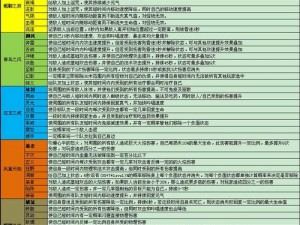 《完美世界3D》聚宝盆系统深度解析：特色功能玩法及收益全攻略