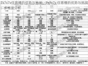 7x7x7x任意槽的优势与挑战、7x7x7x 任意槽的优势与挑战：多维度分析