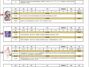 复苏的魔女UR爱迪希亚：深度解析技能强度与战斗实力