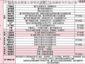 指尖自走棋谋士穿杨流攻略：实战解析与打法分享