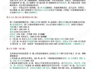 全面解析梦幻西游无双版操作技巧，助力游戏攻略新篇章