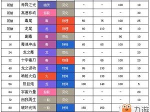 一起探寻西海龙王——捉妖记中的神兽技能资质图鉴介绍