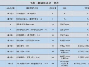 铁杆三国黄忠搭配战术解析：与哪些英雄联手能发挥最大威力？强势组合攻略揭秘