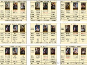 三国志战棋版S2属性流开荒阵容精选指南：策略性搭配与选择之道