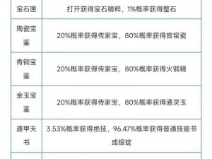 《倩女幽魂手游传家宝烧制秘技：全程玩法详解》