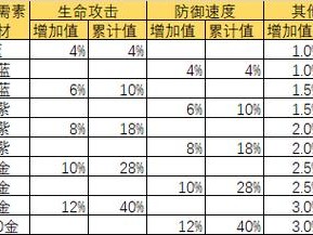 万灵启源：神使御器装备获取秘法全解析