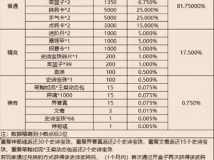 三国积分狂欢来袭：全面放开活动精彩解析