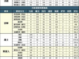 地下城堡2四大副本挑战攻略：揭秘入口难度奖励及应对要求详解