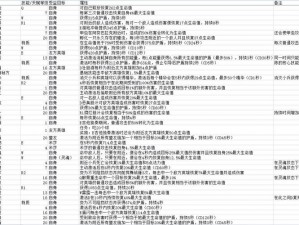 风暴英雄新手指南：英雄培养选择与实战策略全解析