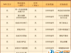 梦幻诛仙手游藏宝图任务获取攻略：藏宝图任务领取指南解析