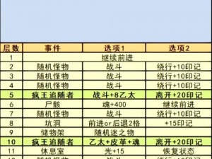 地下城堡3游戏攻略：湖心水畔战斗指南与打法介绍