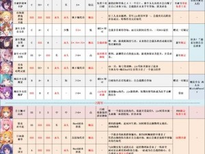 公主连结国服角色深度解析与推荐：值得培养的角色盘点