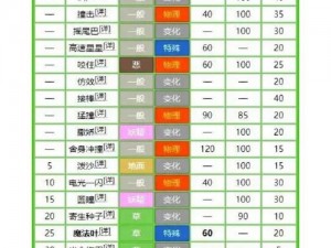 口袋妖怪梦幻属性图鉴：梦幻技能详解与复刻攻略全解析