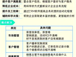 助力企业成长，成就免费crm 伯乐