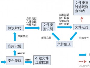 jhsv202apk 鉴黄师——识别、过滤不良内容的安全卫士