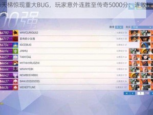 守望先锋天梯惊现重大BUG，玩家意外连胜至传奇5000分：连败玩家意外收获胜利果实