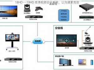 18HD――19HD 高清视频会议系统，让沟通更高效