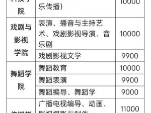 南京艺术学院约到的大三，清纯甜美，有丰富的才艺表演经验