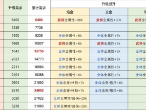 少年群英传：坐骑系统玩法详解——解锁与激活坐骑攻略指南