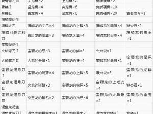 怪物猎人OL全新太刀系列武器揭秘：太刀技能详解与特色探究