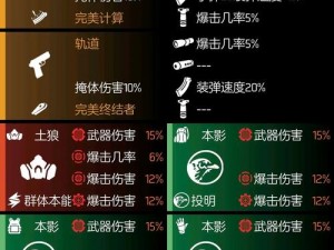 《全境封锁2》TU15全套装属性加成详解与攻略手册》