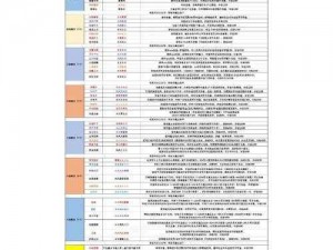 关于天天幻灵新手符文系统全面解析与常见解答