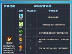 元气骑士全面角色技能图鉴：解锁骑士之力，探索技能奥秘，一览无余