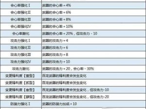 怪物猎人崛起：连击技能效果详解