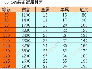 问道手游乾坤冠获取途径及属性全面详解