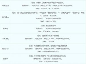 梦幻西游无底洞攻略：专业解析加点策略 实战推荐无底洞角色属性分配指南