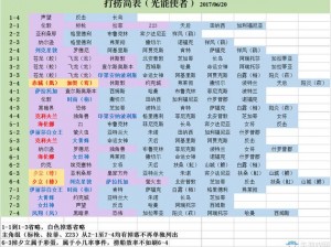 碧蓝航线铅色追忆SP3深度解析：铅色追忆III打捞攻略大全，精准掌握捞船掉落规律